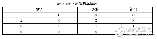 基于DE2的開源片上系統(tǒng)Freedom E310移植