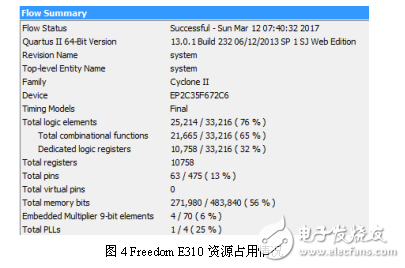 基于DE2的開源片上系統(tǒng)Freedom E310移植