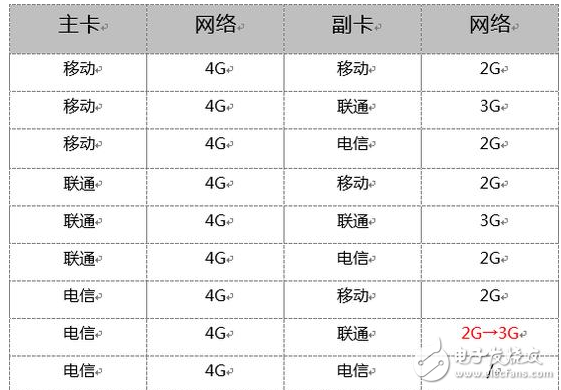 iPhone8什么時候上市？iPhone8最新消息：iPhone8將支持雙卡雙待，因為全網(wǎng)通4.0終于來了！