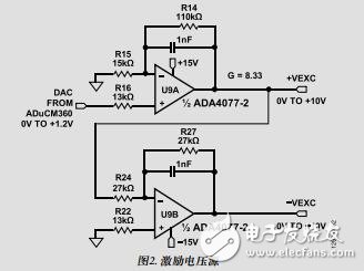 全自動(dòng)高性能電導(dǎo)率測(cè)量系統(tǒng)