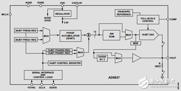 低功耗、8.5mW、2.3V至5.5V可編程波形發(fā)生器