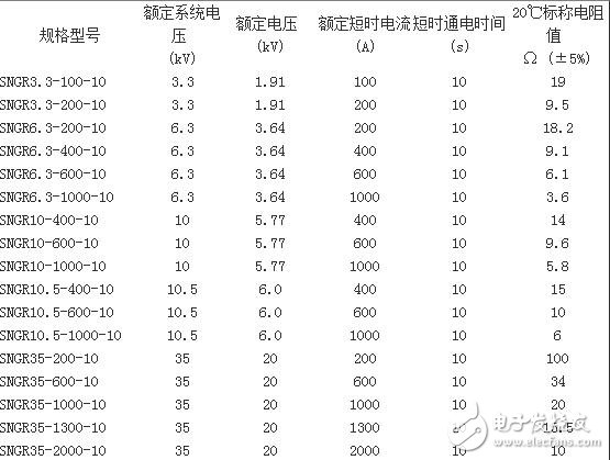 中性點(diǎn)電阻值的選擇若取得太低時，則單相接地電流較大，對通信線路干擾大；若阻值取得太大，則繼電保護(hù)動作不可靠。一般來說，中性點(diǎn)電阻中的電流在100～200A時對通信線路的干擾不成問題，在此條件下，10kV架空線路，中性點(diǎn)電阻值為28.80～57.74Ω。對于電纜為主的配電網(wǎng)，根據(jù)日本的經(jīng)驗(yàn)，中性點(diǎn)電阻中的電流在400～800A時，對通信線的干擾問題不大，據(jù)此，10kV電纜配網(wǎng)中性點(diǎn)電阻值的范圍應(yīng)為7.2～14.4Ω。