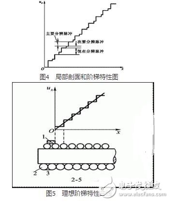 　由于測(cè)量領(lǐng)域的不同，電位器結(jié)構(gòu)及材料選擇有所不同。但是其基本結(jié)構(gòu)是相近的。電位器通常都是由骨架、電阻元件及活動(dòng)電刷組成。常用的線繞式電位器的電阻元件由金屬電阻絲繞成。