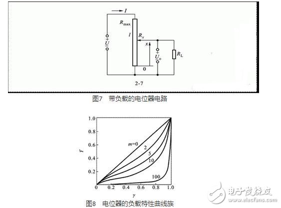 　由于測(cè)量領(lǐng)域的不同，電位器結(jié)構(gòu)及材料選擇有所不同。但是其基本結(jié)構(gòu)是相近的。電位器通常都是由骨架、電阻元件及活動(dòng)電刷組成。常用的線繞式電位器的電阻元件由金屬電阻絲繞成。