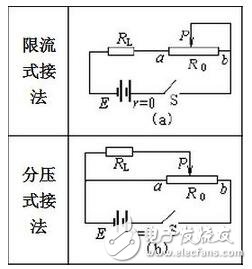 拿到色環(huán)電阻要把最靠近電阻端部的那一環(huán)認(rèn)為第一環(huán)，否則會(huì)讀反，如三個(gè)環(huán)分別是紅橙黃，正確讀是230000歐，若反看成黃橙紅，則為4300歐，對(duì)色環(huán)不大熟悉者，建議萬用表鑒別加以證實(shí)。