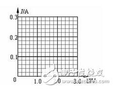 拿到色環(huán)電阻要把最靠近電阻端部的那一環(huán)認(rèn)為第一環(huán)，否則會(huì)讀反，如三個(gè)環(huán)分別是紅橙黃，正確讀是230000歐，若反看成黃橙紅，則為4300歐，對(duì)色環(huán)不大熟悉者，建議萬用表鑒別加以證實(shí)。