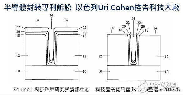 臺積電被告侵權(quán)，華為受其影響