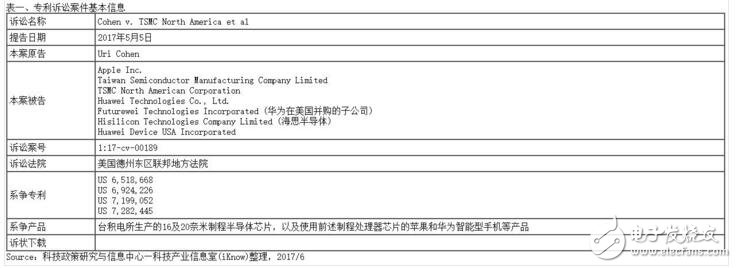 臺積電被告侵權(quán)，華為受其影響