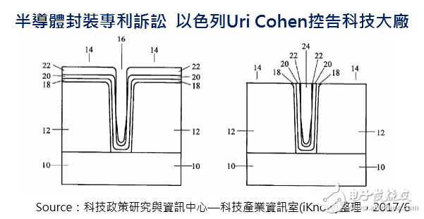 臺積電被告，華為和蘋果跟著躺槍！