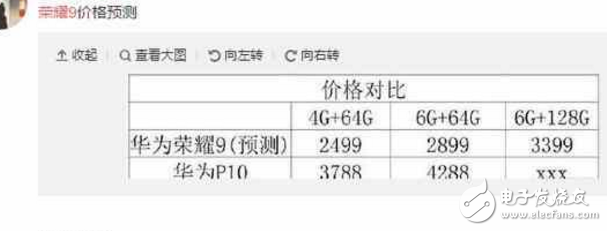 榮耀9什么時(shí)候上市?最新消息:華為榮耀9發(fā)布會(huì)倒計(jì)時(shí),搭載華為P10同款麒麟960和擁有榮耀8的外形!2499起!