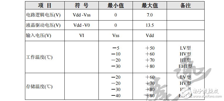 HD44780點(diǎn)陣字符型液晶顯示模塊