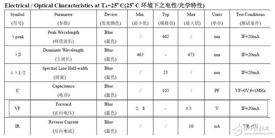 精細(xì)薄膜電阻的技術(shù)開展代表了能夠被大量商用的精細(xì)電阻技術(shù)，也是目前最盛行的精細(xì)電阻技術(shù)。經(jīng)過長時間多層的膜層堆積，高精細(xì)的調(diào)阻和后期的挑選，最優(yōu)的精細(xì)薄膜電阻能夠到達(dá)±2ppm/°C的溫漂和±0.01%的精度，以及很好的長期穩(wěn)定性。