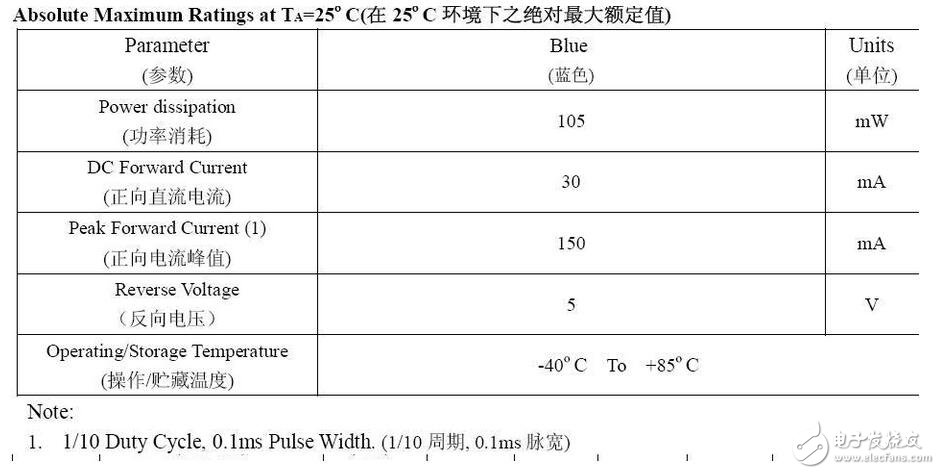 精細(xì)薄膜電阻的技術(shù)開展代表了能夠被大量商用的精細(xì)電阻技術(shù)，也是目前最盛行的精細(xì)電阻技術(shù)。經(jīng)過長時間多層的膜層堆積，高精細(xì)的調(diào)阻和后期的挑選，最優(yōu)的精細(xì)薄膜電阻能夠到達(dá)±2ppm/°C的溫漂和±0.01%的精度，以及很好的長期穩(wěn)定性。