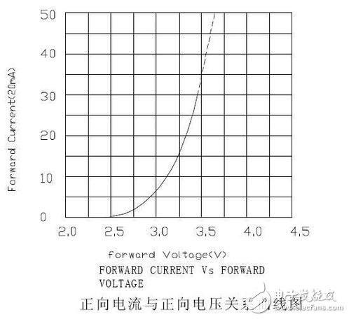 精細(xì)薄膜電阻的技術(shù)開展代表了能夠被大量商用的精細(xì)電阻技術(shù)，也是目前最盛行的精細(xì)電阻技術(shù)。經(jīng)過長時間多層的膜層堆積，高精細(xì)的調(diào)阻和后期的挑選，最優(yōu)的精細(xì)薄膜電阻能夠到達(dá)±2ppm/°C的溫漂和±0.01%的精度，以及很好的長期穩(wěn)定性。