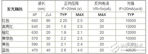 精細(xì)薄膜電阻的技術(shù)開展代表了能夠被大量商用的精細(xì)電阻技術(shù)，也是目前最盛行的精細(xì)電阻技術(shù)。經(jīng)過長時間多層的膜層堆積，高精細(xì)的調(diào)阻和后期的挑選，最優(yōu)的精細(xì)薄膜電阻能夠到達(dá)±2ppm/°C的溫漂和±0.01%的精度，以及很好的長期穩(wěn)定性。