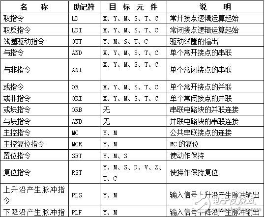 plc是什么嗎？plc介紹,plc的工作原理，plc應(yīng)用領(lǐng)域