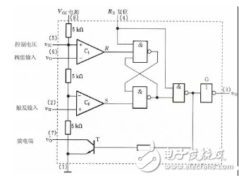 555定時器類型與內(nèi)部結(jié)構(gòu)與電路原理圖詳解