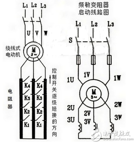 此法一般用于小容量的繞線式電動機上，當(dāng)電動機容量稍大時則采用下圖（左）中所示的電路，此時電阻不是均勻的減小而是通過接觸器觸頭或凸輪控制器觸頭的開閉有級的切除電阻。這種啟動方法的優(yōu)點是不僅能減小電動機啟動電流，而且能使啟動轉(zhuǎn)矩保持在較大的范圍內(nèi)，所以在需要重載啟動的設(shè)備，如橋式起重機、卷場機、龍門吊車等上面被廣泛采用。