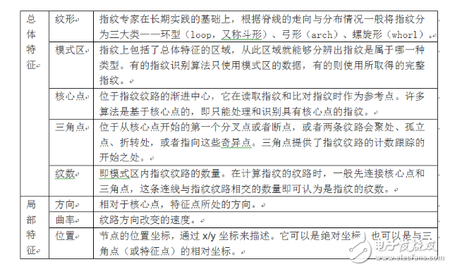 假指紋肆虐！將引發(fā)一場(chǎng)技術(shù)生死博弈