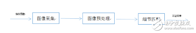 假指紋肆虐！將引發(fā)一場技術生死博弈