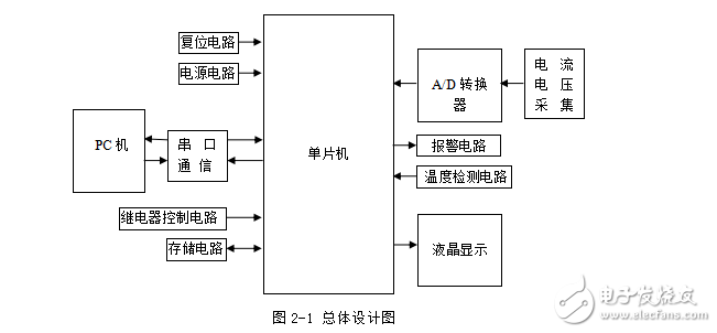 多功能電池檢測系統(tǒng)設計