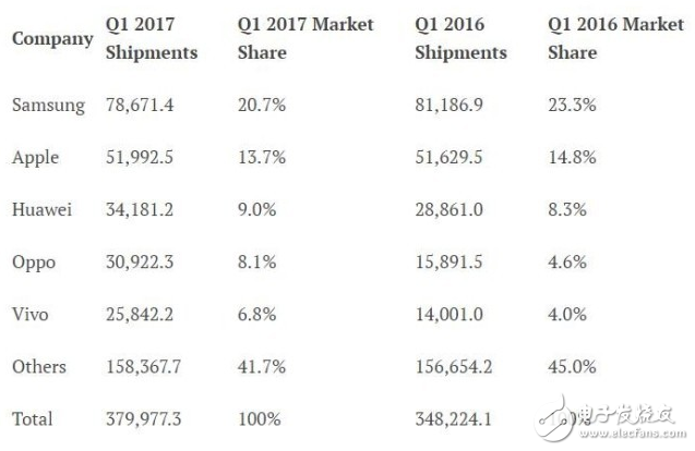 iphone8最新消息：調(diào)制解調(diào)器采用兩家貨源 民意調(diào)查顯示換機人群減少