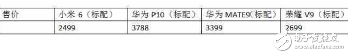 華為P10、華為Mate9、榮耀V9、小米6對比評測：華為P10、華為Mate9、榮耀V9、小米6怎么樣？誰最值得入手？