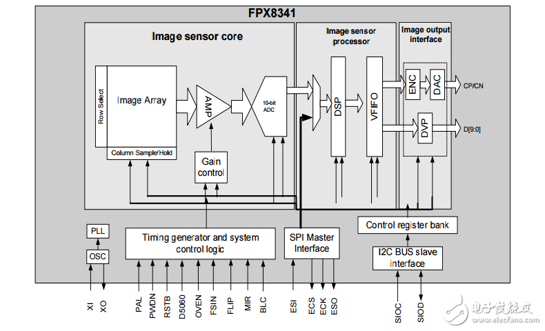 FPX8341_DataSheet(5)