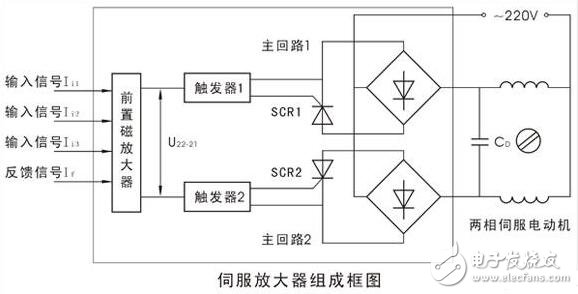 伺服放大器的原理圖解，伺服放大器原理圖、參數(shù)要求及其輸出電流的計(jì)算