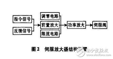 伺服放大器的原理圖解，伺服放大器原理圖、參數(shù)要求及其輸出電流的計(jì)算