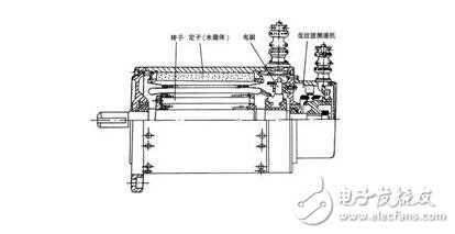 永磁直流伺服電機(jī)淺析，永磁伺服電機(jī)的熱阻與時(shí)間常數(shù)測(cè)試