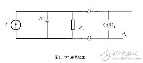 永磁直流伺服電機(jī)淺析，永磁伺服電機(jī)的熱阻與時(shí)間常數(shù)測(cè)試