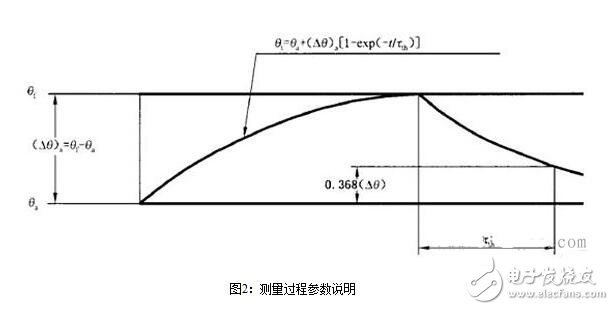 永磁直流伺服電機(jī)淺析，永磁伺服電機(jī)的熱阻與時(shí)間常數(shù)測(cè)試