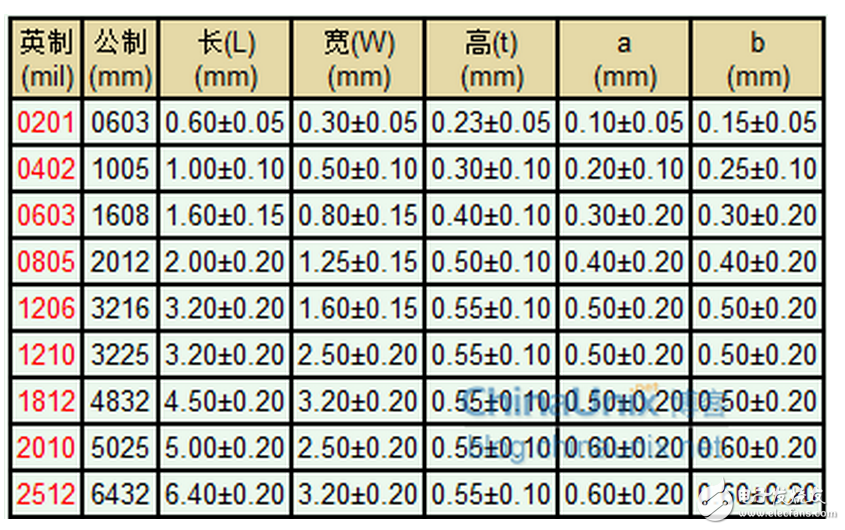 光照射到度件，光電流達(dá)到正常值之63%的時(shí)間，稱(chēng)為“上升時(shí)間”，反之一，將光遮斷，而光電流減少為原來(lái)的63%之時(shí)間，則叫做“衰弱時(shí)間”。一般其值為10毫秒至數(shù)秒，若置于黑暗的時(shí)間較短而有照度愈強(qiáng)，向應(yīng)時(shí)間就有愈短之傾向，此外，負(fù)載電阻增大，則上升時(shí)間就變短而衰弱時(shí)間就變長(zhǎng)。