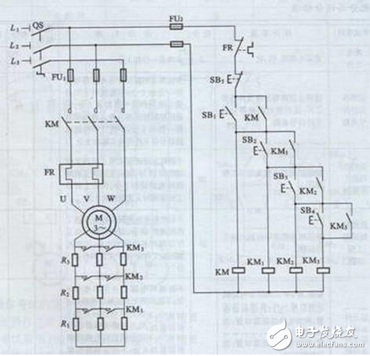 線路分析：電機(jī)啟動(dòng)時(shí)，按下啟動(dòng)按鈕SB1，接觸器KM1線圈得電，KM1吸合，KM1的常開接點(diǎn)閉合，使KM2線圈得電，KM2的常開接點(diǎn)自鎖，使KM1、KM2能夠自保持，同時(shí)，KM2的常閉接點(diǎn)打開，使KM3被閉鎖，即不允許KM3線圈得電。