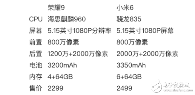 榮耀9、小米6對比評測：華為榮耀9、小米6怎么樣？誰更值得入手？