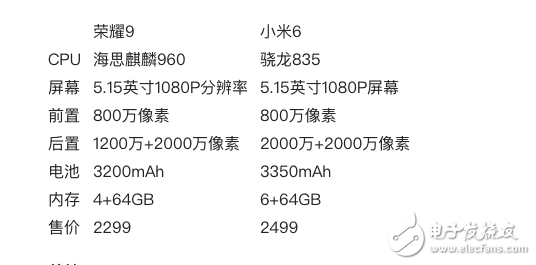 榮耀9和小米6哪個好?榮耀9和小米6區(qū)別評測對比