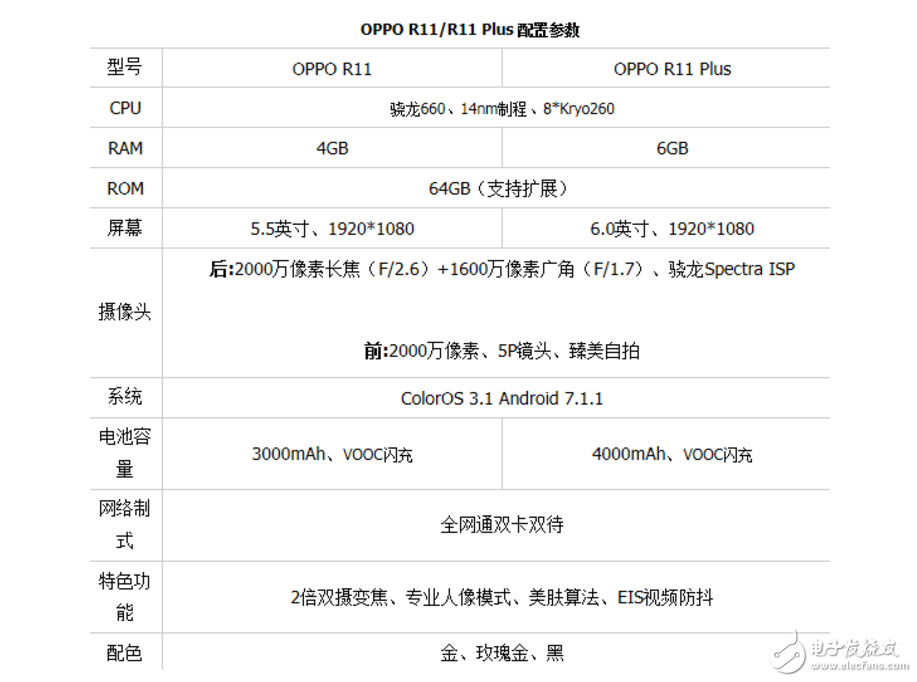 OPPOR11、努比亞Z17對比評測：OPPO R11、努比亞Z17誰更值得入手？有什么區(qū)別？