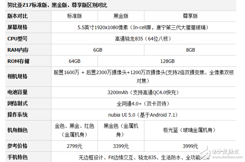 OPPOR11、努比亞Z17對比評測：OPPO R11、努比亞Z17誰更值得入手？有什么區(qū)別？