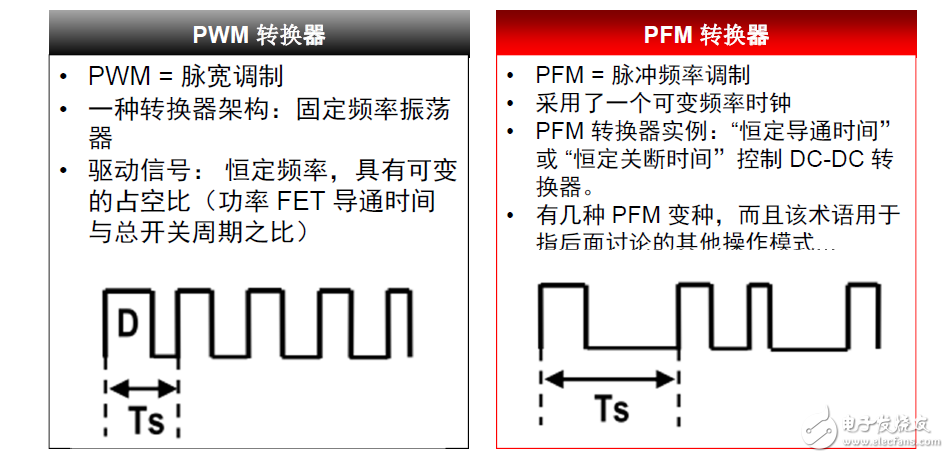 脈寬調(diào)制(PWM) 與脈沖頻率調(diào)制(PFM)