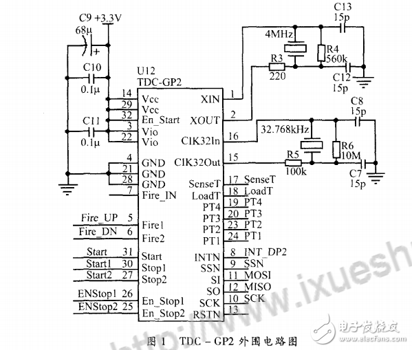 TDCGP2高精度時(shí)間測(cè)量芯片在時(shí)差法超聲波流量計(jì)中的應(yīng)用