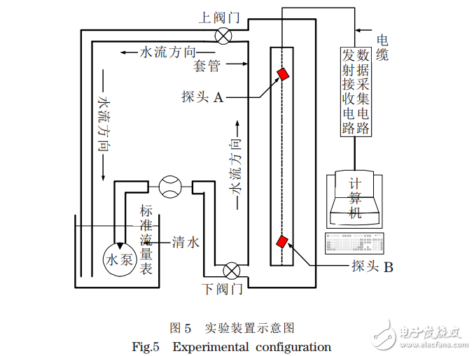 用于井下超聲石油流量計(jì)的互相關(guān)方法