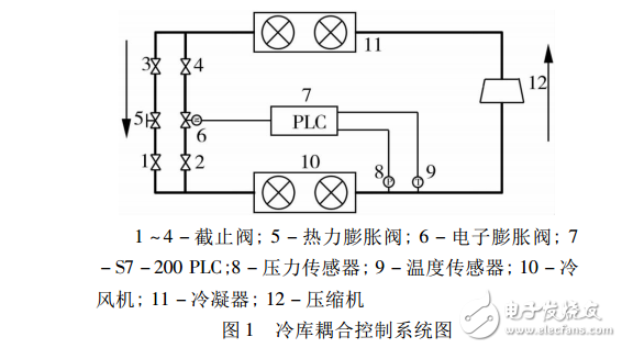 基于電子膨脹閥的冷庫耦合控制系統(tǒng)的實驗研究