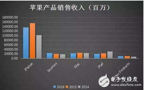 科技股泡沫來了？京東疑似遭惡意做空 蘋果暴跌3000億