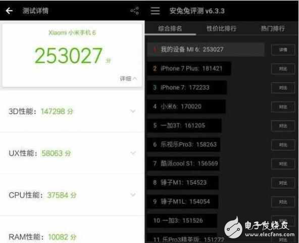 瘋狂！小米6超頻跑分25萬(wàn)完虐iPhone7Plus！