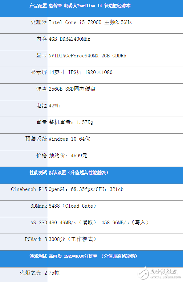 惠普暢游人筆記本怎么樣？惠普 Pavilion 14深度評(píng)測(cè)：非常輕薄續(xù)航亮眼