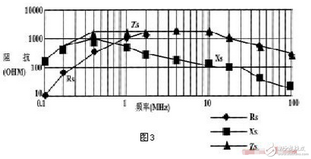 共模電感設計方案，零歐電阻、磁珠、電感有何區(qū)別