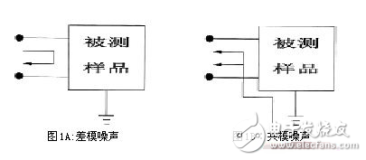 共模電感設計方案，零歐電阻、磁珠、電感有何區(qū)別