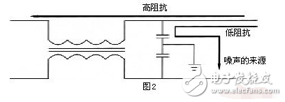 共模電感設計方案，零歐電阻、磁珠、電感有何區(qū)別