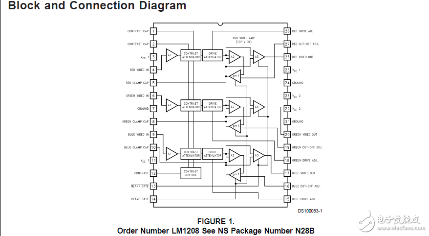 lm1208/130MHz和85MHz的RGB視頻放大器系統(tǒng)